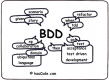 Image for 行爲驅動開發（BDD） category